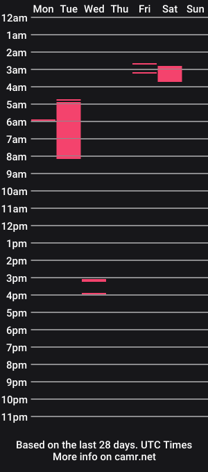 cam show schedule of spmq