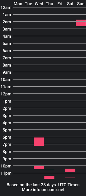 cam show schedule of spoilcherry