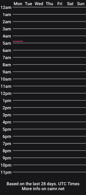 cam show schedule of sponge_bate