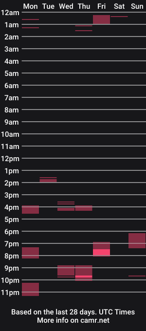 cam show schedule of spongers1402