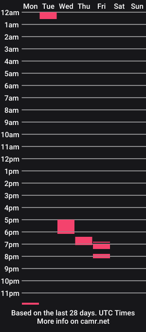 cam show schedule of spontaneass