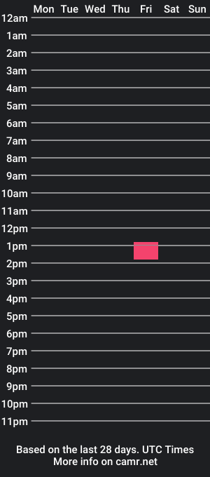 cam show schedule of sport19cms