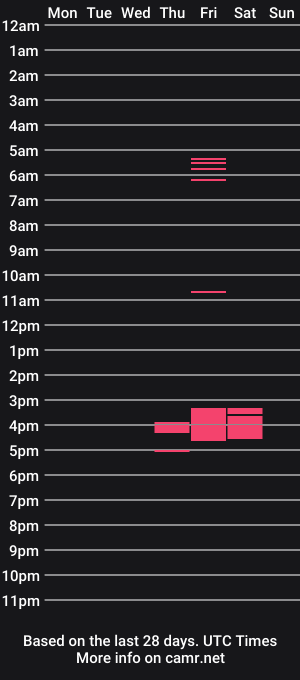 cam show schedule of sportalexman
