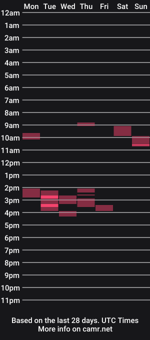 cam show schedule of sportsbo