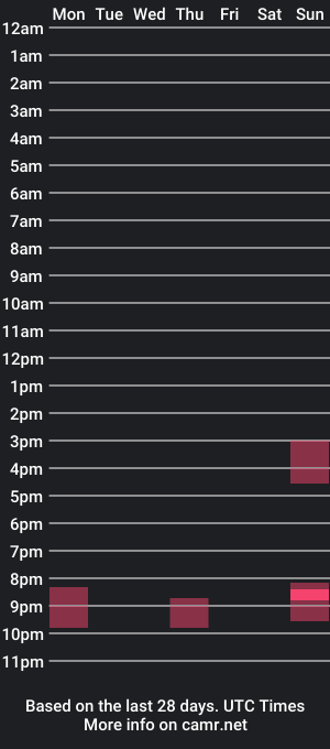 cam show schedule of sportyguynl