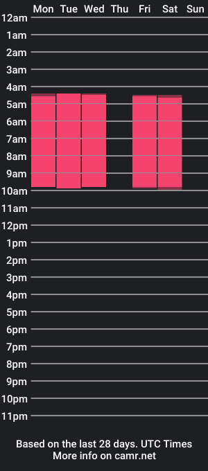 cam show schedule of sportyjohnny