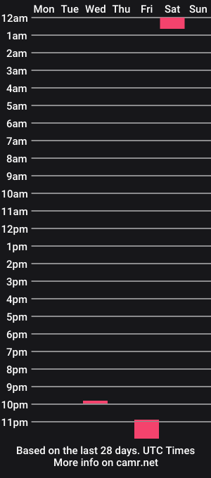 cam show schedule of spotter80