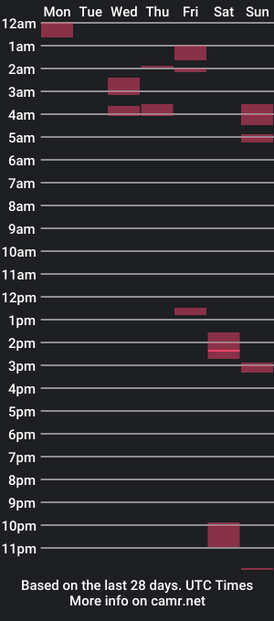 cam show schedule of sppd7