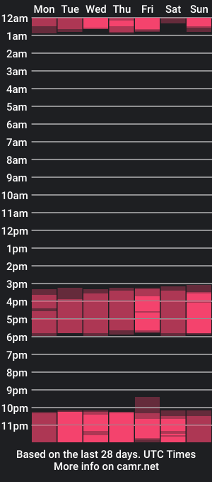 cam show schedule of spr_abby