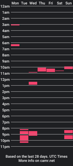 cam show schedule of sprayx