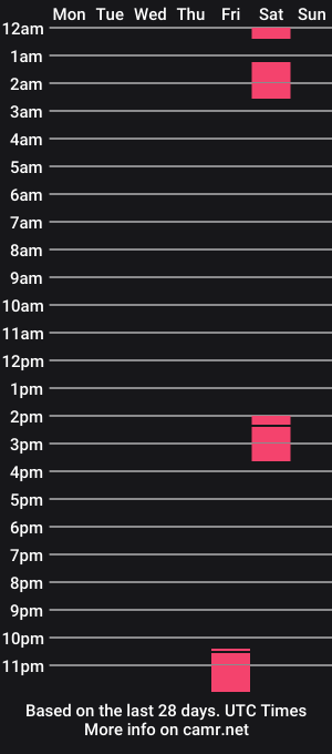 cam show schedule of spreadingthecult