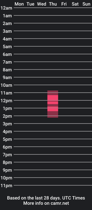 cam show schedule of spreet21