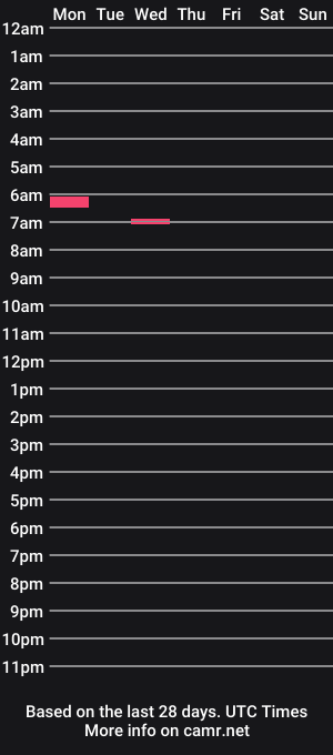 cam show schedule of springfresh