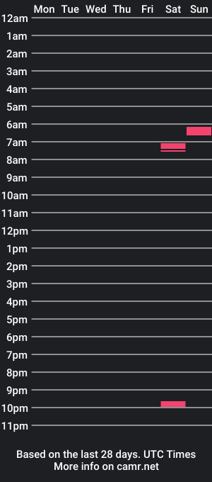 cam show schedule of spritzer_11