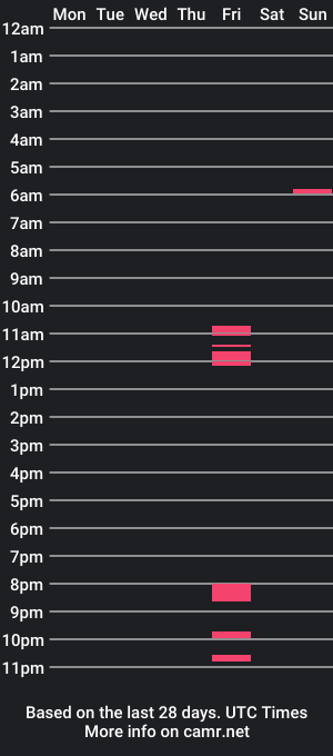 cam show schedule of spudspeth