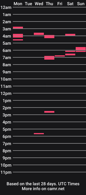 cam show schedule of spun_n_play