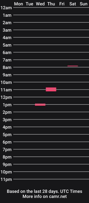 cam show schedule of spunderellacumpuddle