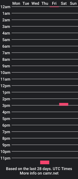 cam show schedule of spunfuncumming