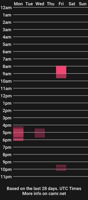 cam show schedule of spunkrod
