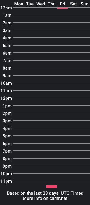 cam show schedule of spunkstar00