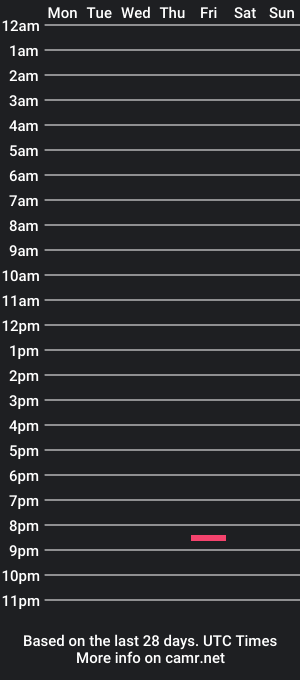 cam show schedule of spunturbate