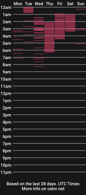 cam show schedule of spycyangel