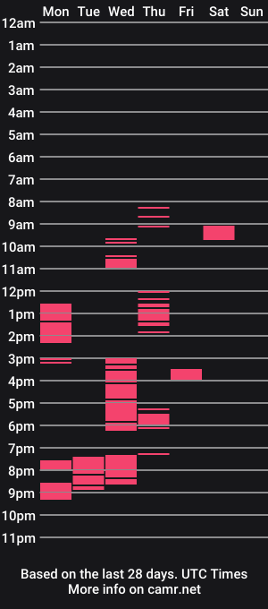 cam show schedule of spyderbobb