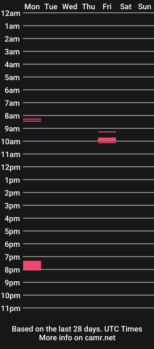 cam show schedule of spyfr