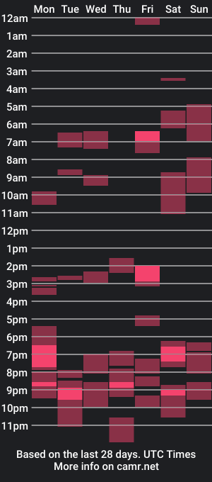 cam show schedule of squaresss