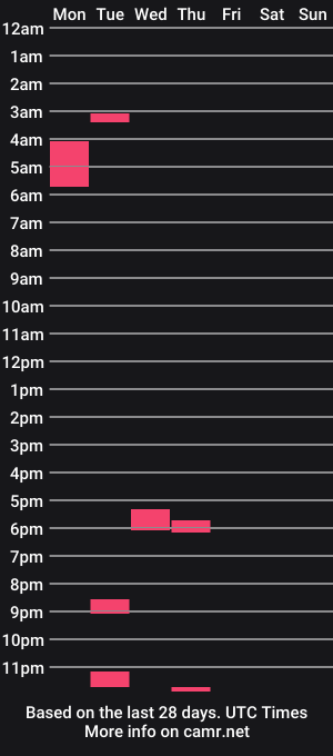 cam show schedule of squeaks724