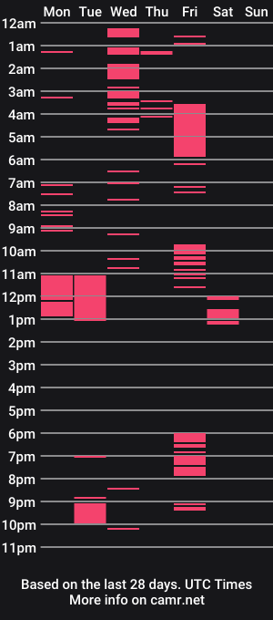 cam show schedule of squeersex1