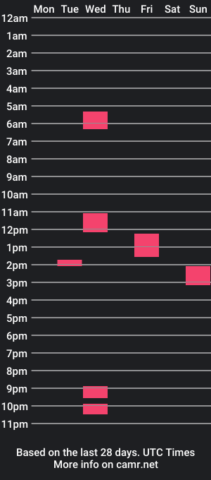 cam show schedule of squillywillie6