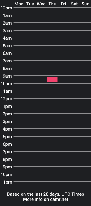 cam show schedule of squirrellygirl83