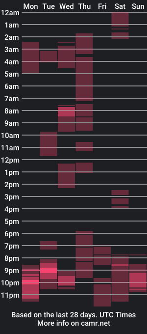 cam show schedule of squirt_baddiez