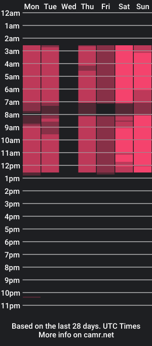 cam show schedule of squirtangeles