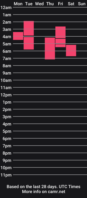cam show schedule of squirtcpl88