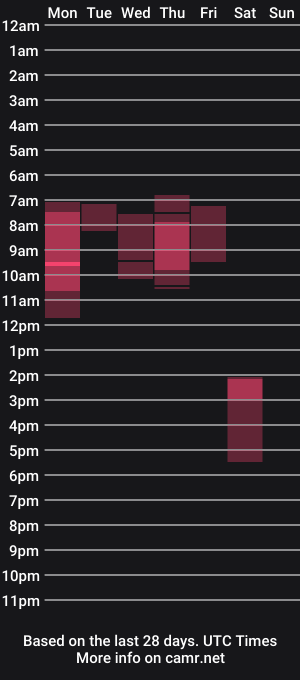 cam show schedule of squirtdrinkerr