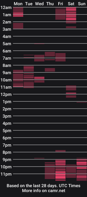 cam show schedule of squirtebony