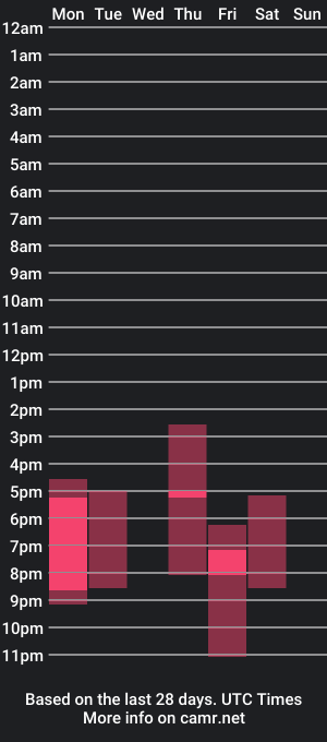 cam show schedule of squirteerbaby14