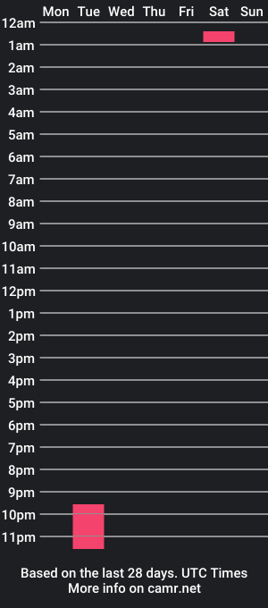 cam show schedule of squirterella_and_prince