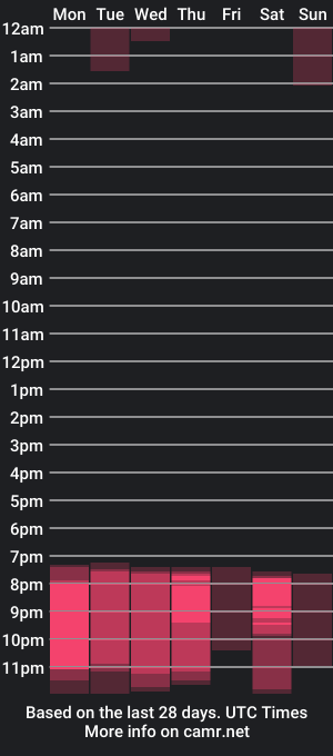 cam show schedule of squirterellaone