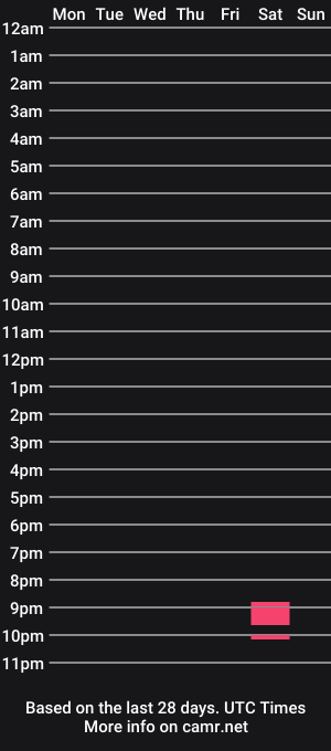 cam show schedule of squirtfuntime
