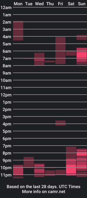 cam show schedule of squirth