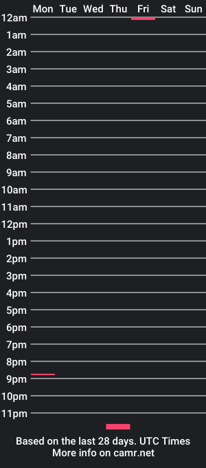 cam show schedule of squirtingsexyebony