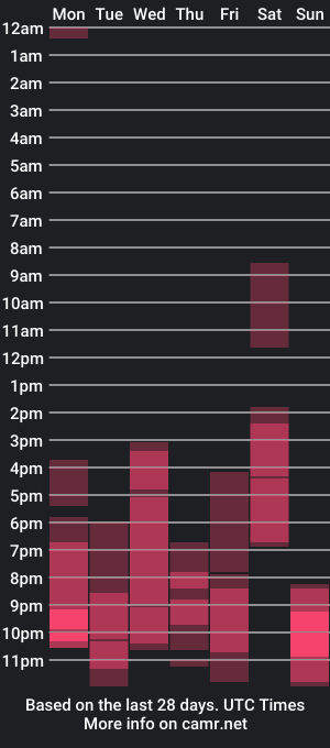 cam show schedule of squirtle_girl