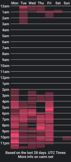 cam show schedule of squirtlovergod