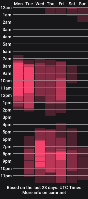cam show schedule of squirtmarket