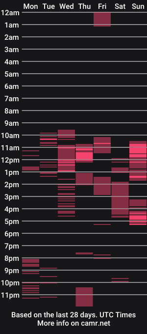 cam show schedule of squirtmasterxx