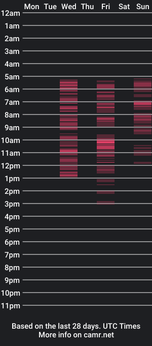 cam show schedule of squirtmommyx