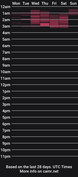 cam show schedule of squirtqueen4uxx